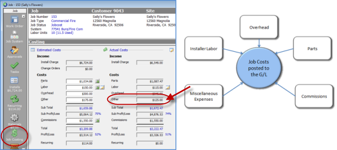 Miscellaneous Expenses